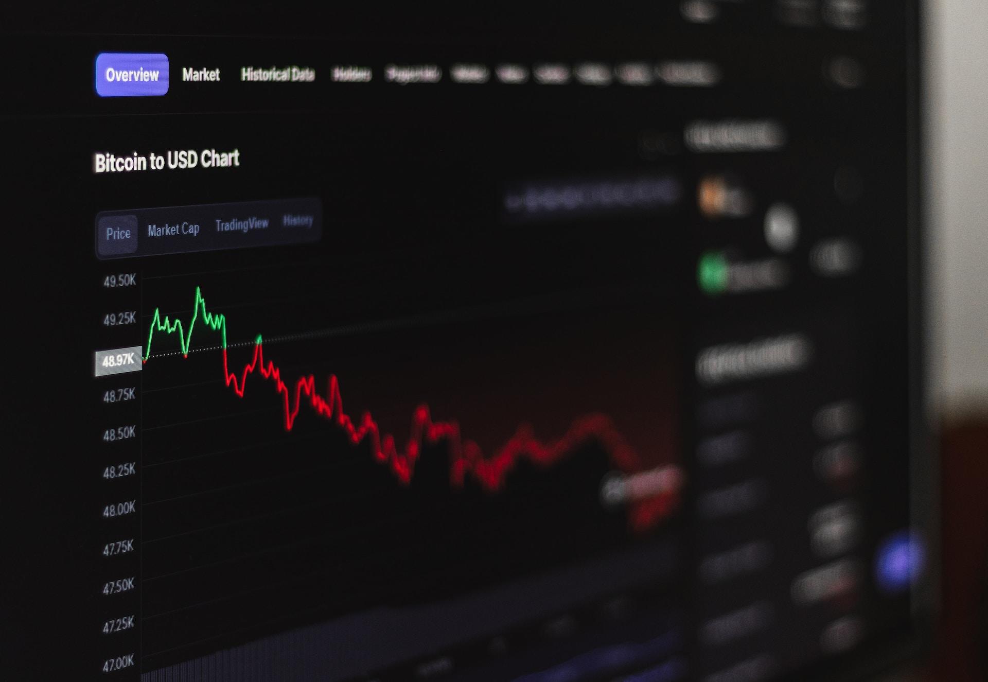 A computer screen displaying a stock market chart.