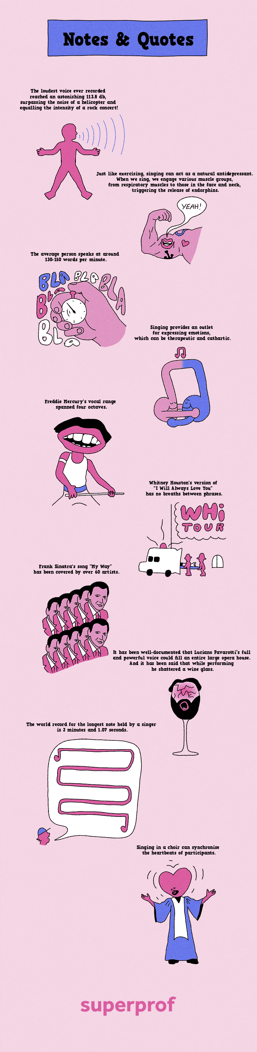 Infographic on singing, illustrating vocal anatomy, fun facts, famous singers, and techniques with colorful graphics and brief text.