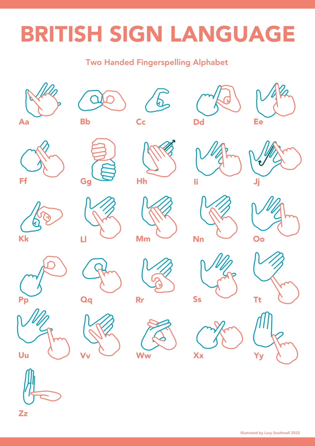 BSL alphabet