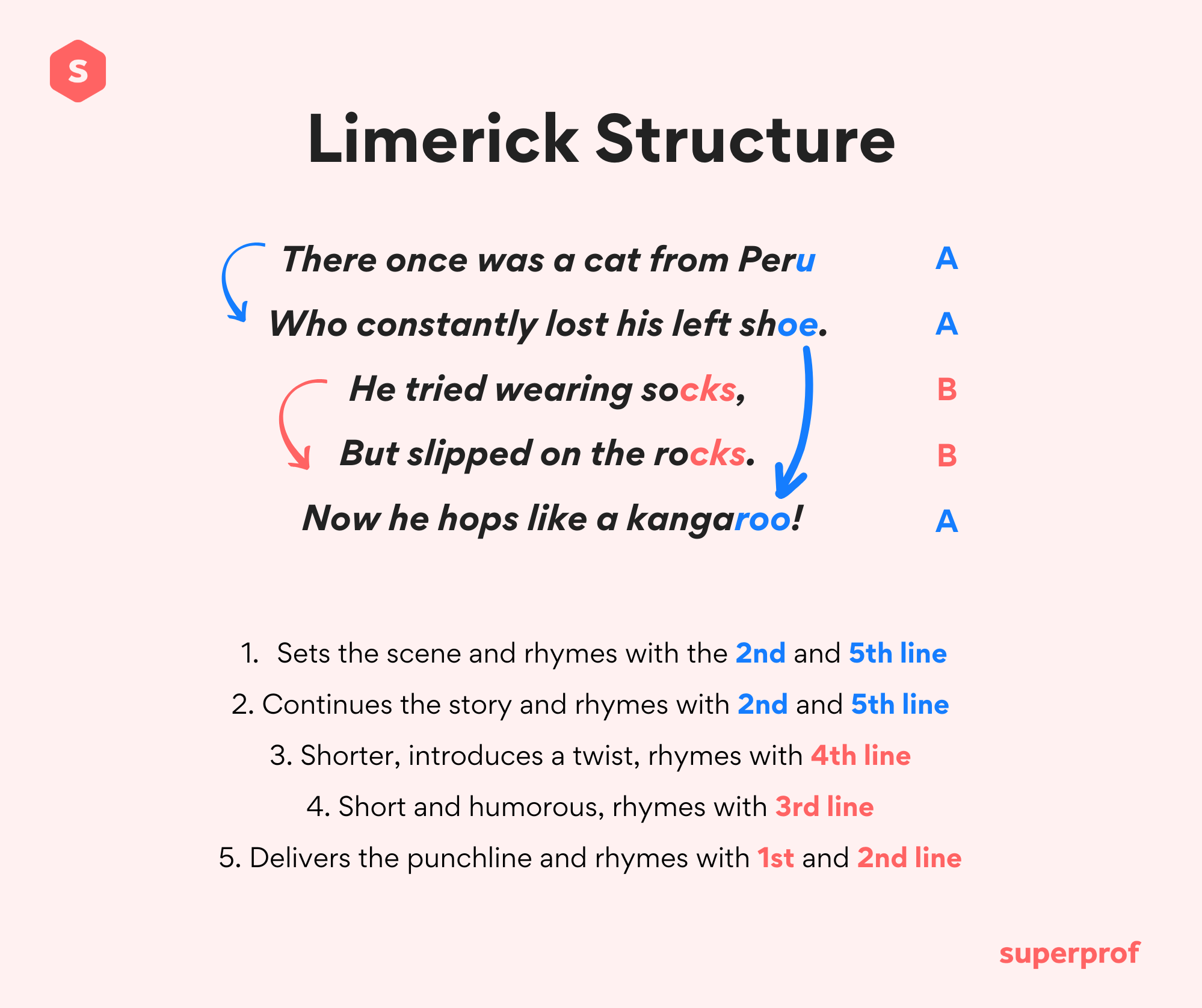 limerick example and structrure diagram