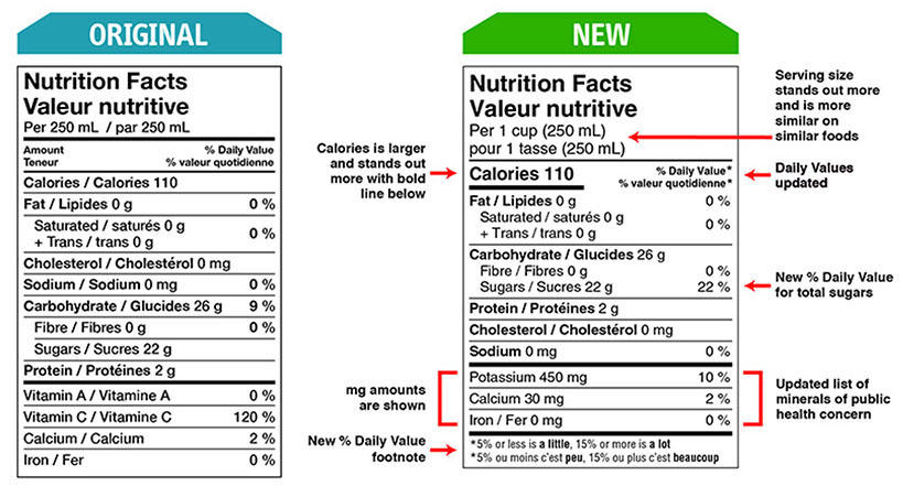 food labels nutrients