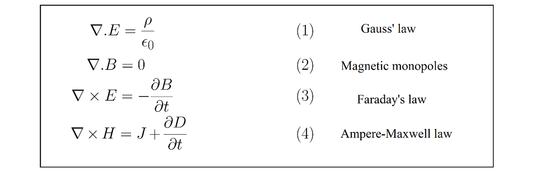 A diagram of four mathematical formulas and their names. 
