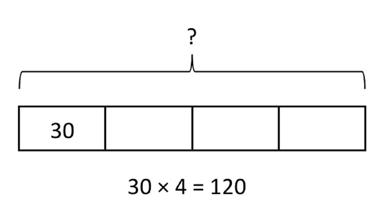 A bar model with an equation below it.