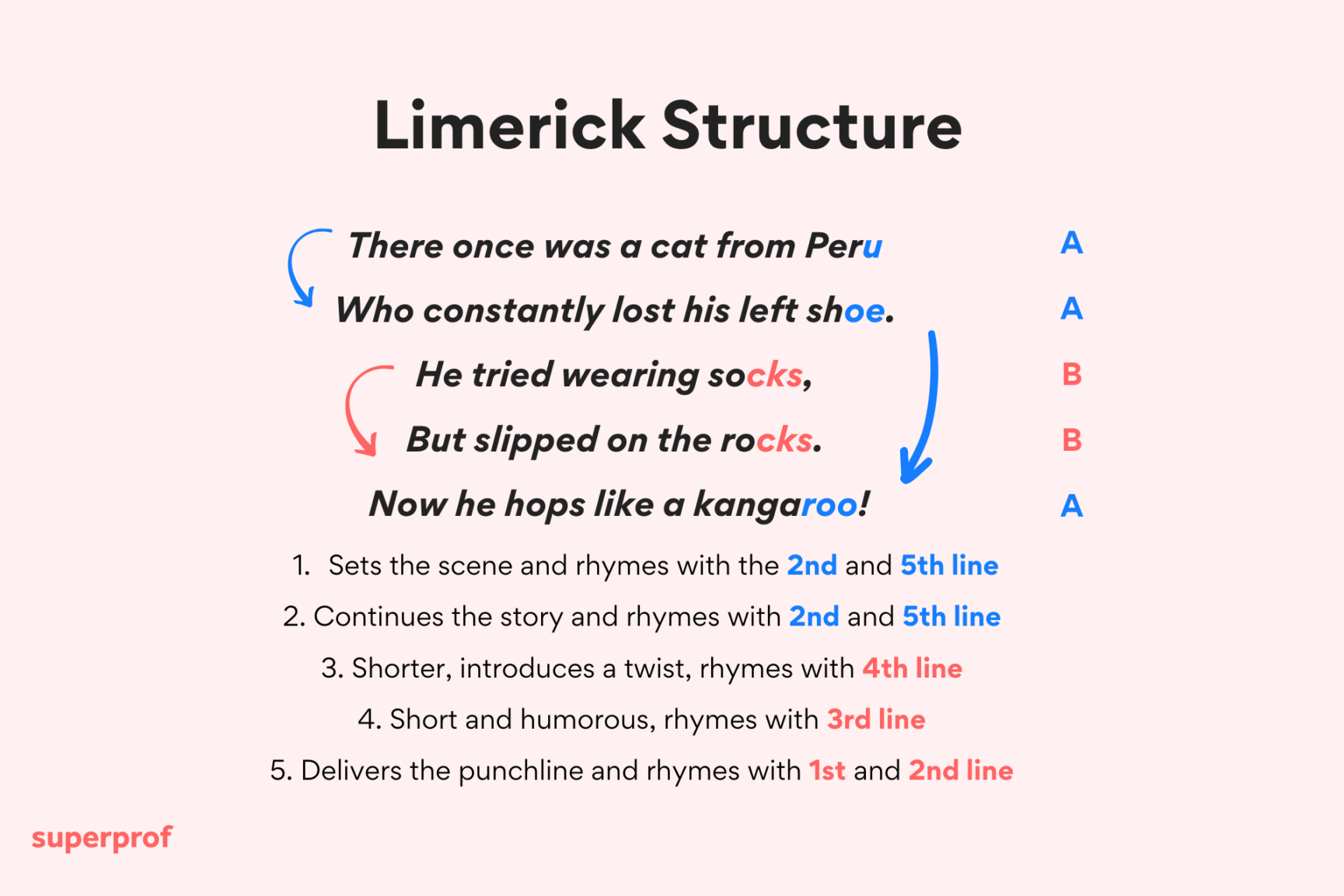 How To Write A Limerick: Step-by-Step Guide