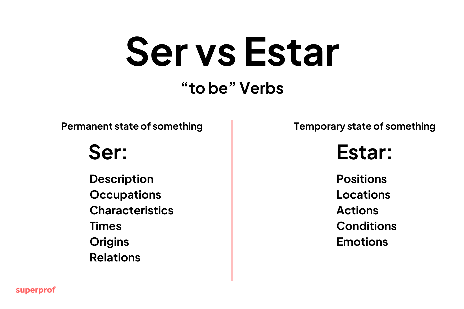Superprof ser vs estar graphic