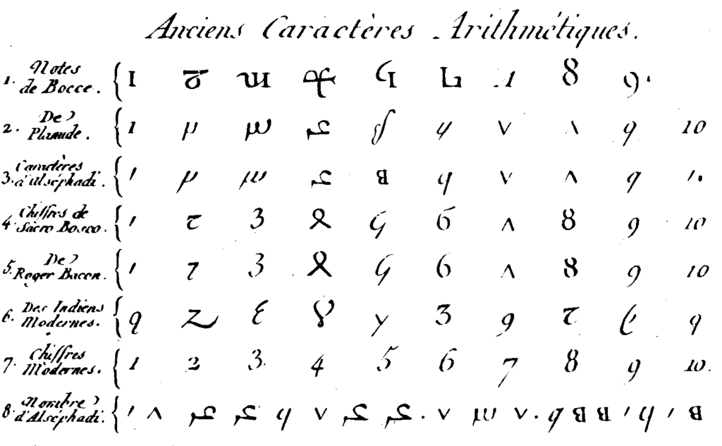 diagram of ancient arithmetic characters