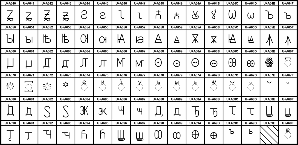 diagram of russian alphabet