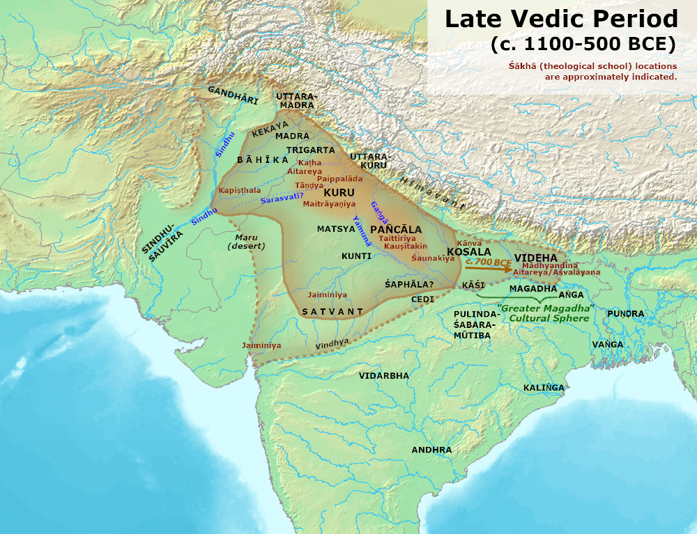 map of vedic yoga development
