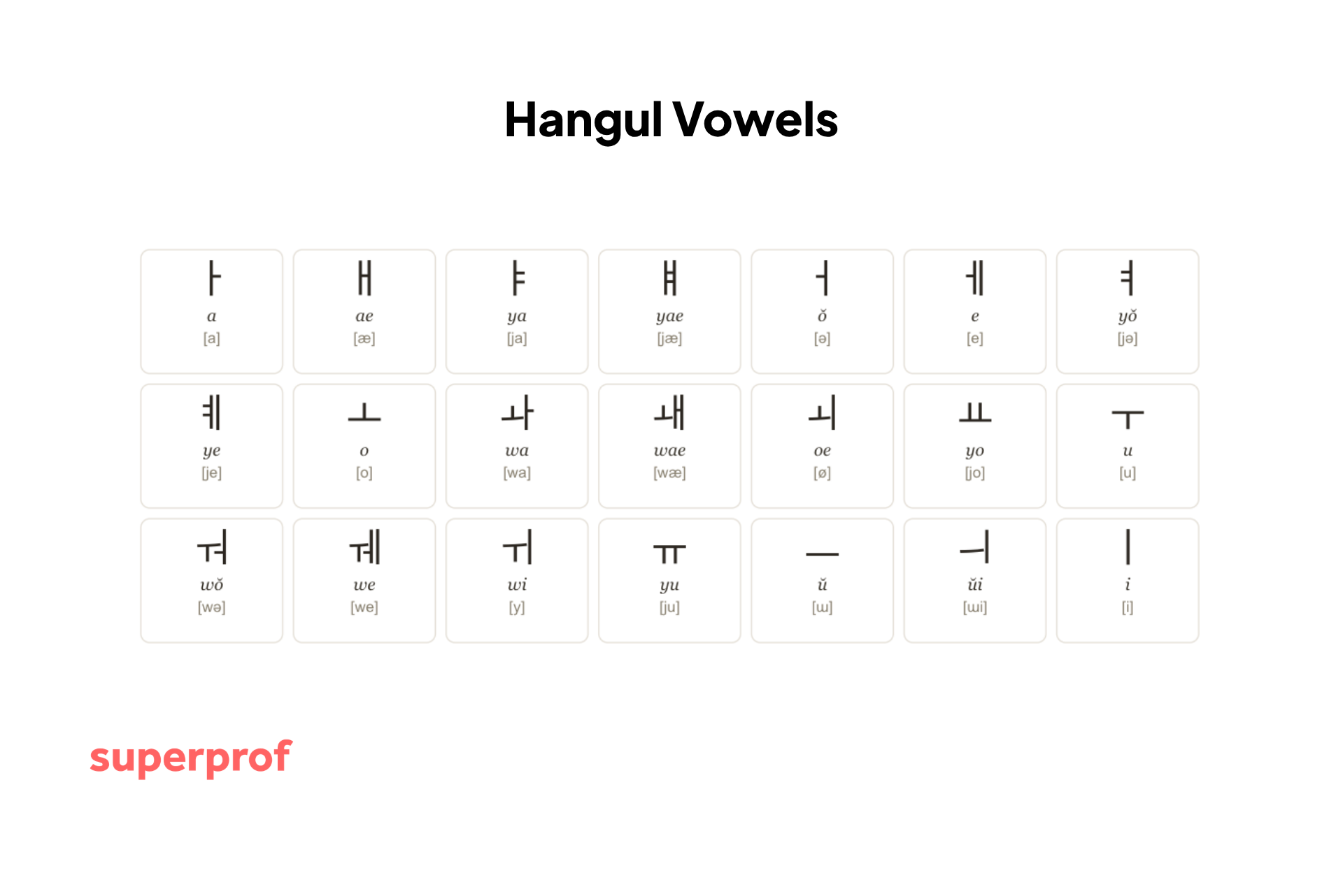 hangul vowels chart
