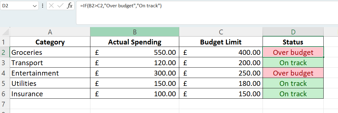 Spreadsheet showing budget categories, actual spending, budget limits, and status indicators like