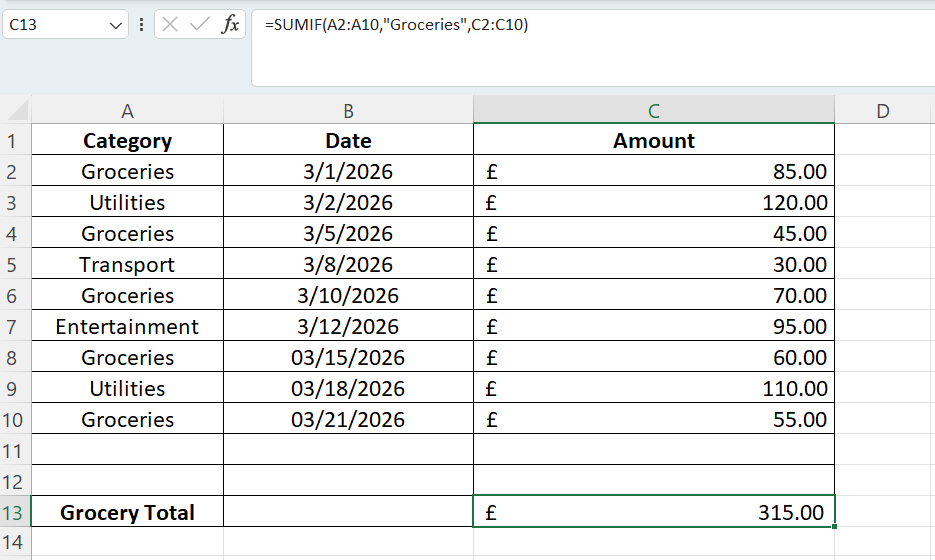 A spreadsheet displaying expense data with columns for Category, Date, and Amount in British pounds, with the formula bar showing a SUMIF function to calculate the total for