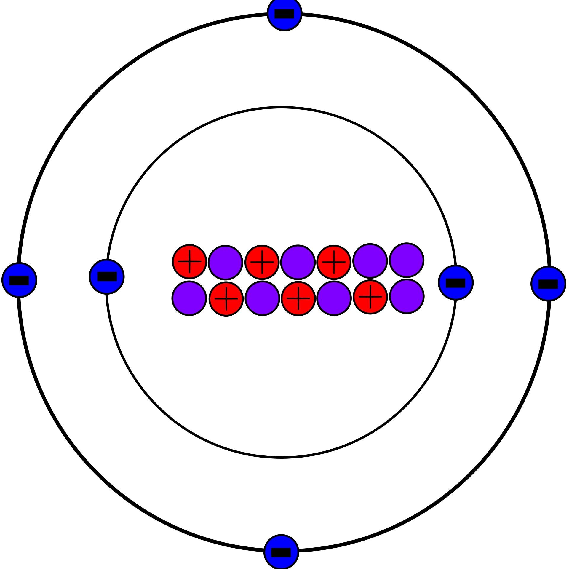 Diagram with red protons, purple neutrons and blue electrons around a nucleus