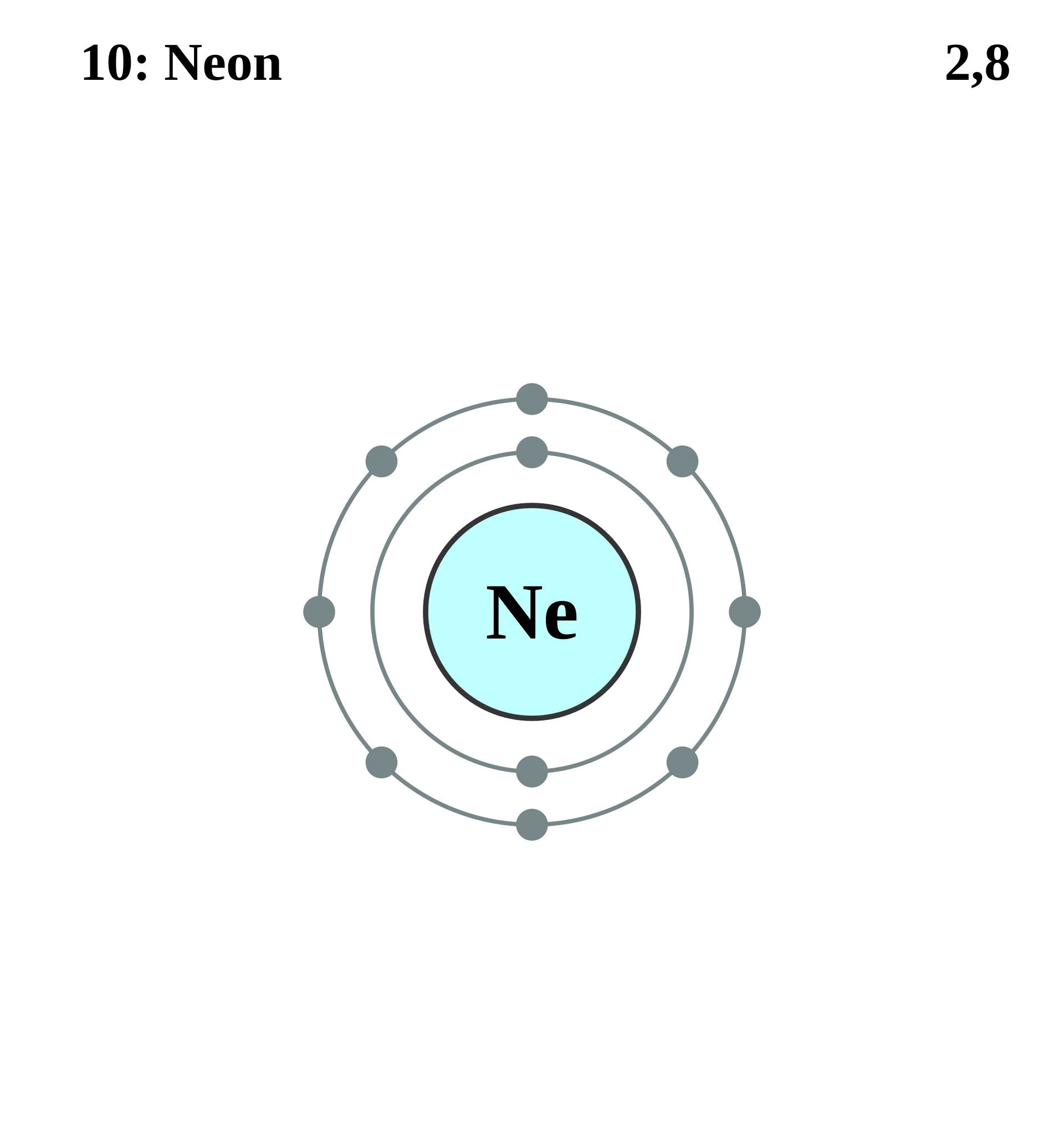 Diagram of a neon atom with two electron shells