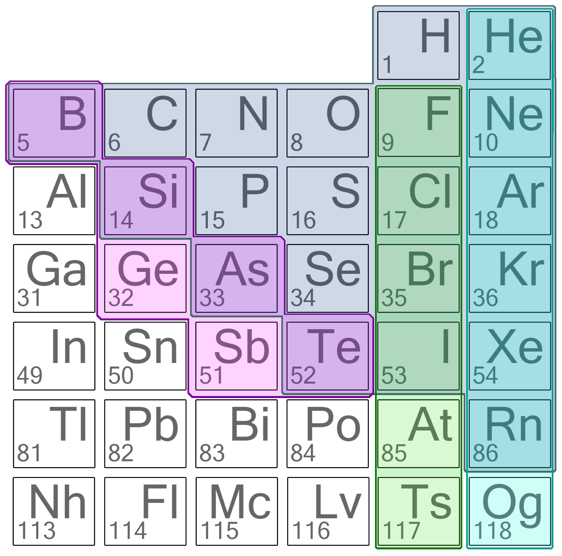Section of the periodic table showing Group 18 elements