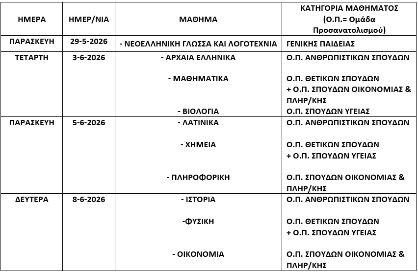 Πρόγραμμα πανελλαδικών εξετάσεων 2026 με ημερομηνίες και μαθήματα ανά ομάδα προσανατολισμού.