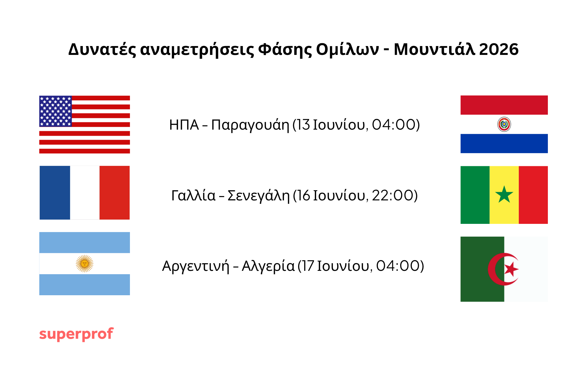 δυνατές αναμετρήσεις φάσης ομίλων