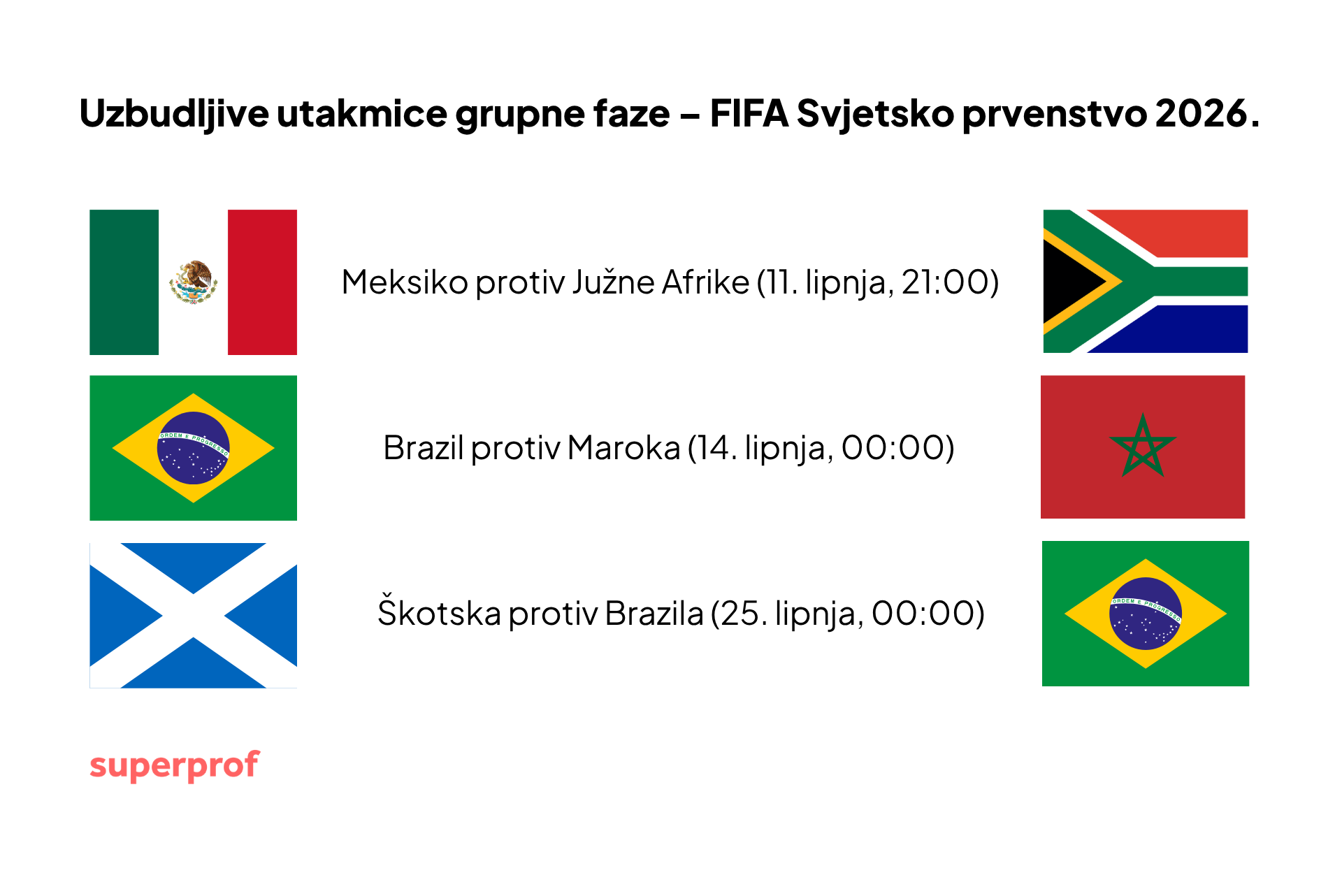 fifa raspored skupina 1