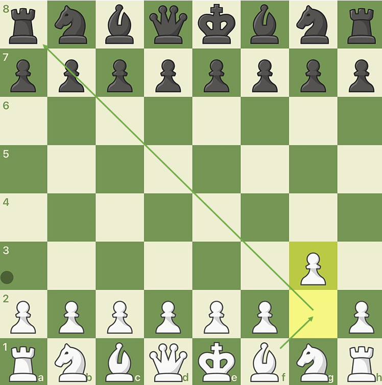 fianchetto fejlődés