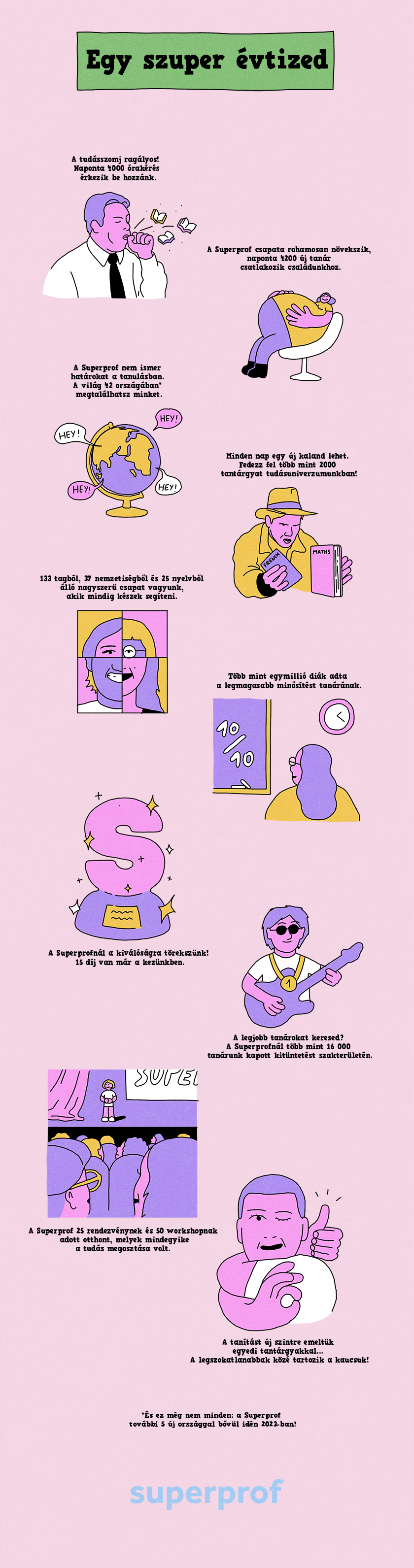 superprof