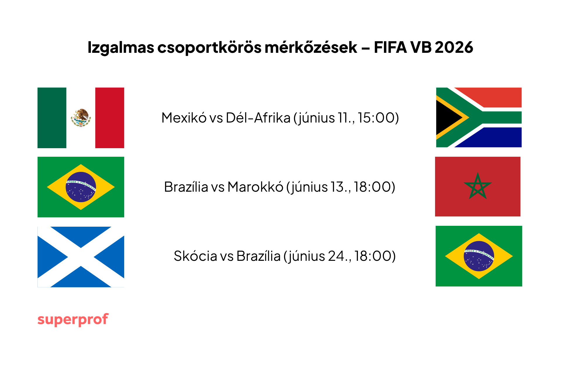 izgalmas csoportkörös mérkőzés