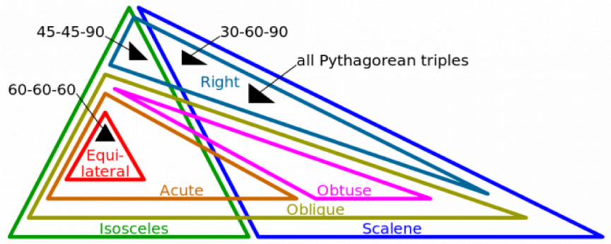 Istilah Matematika Dalam Bahasa Inggris Yang Perlu Diketahui