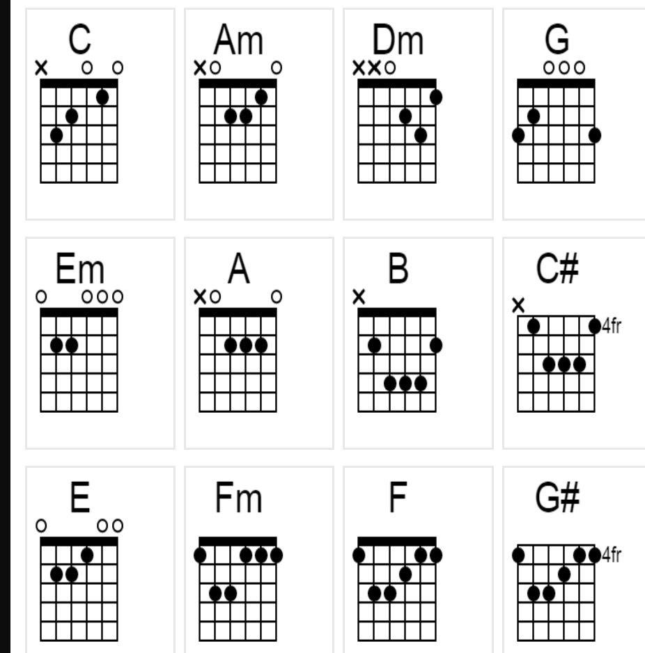kunci dasar gitar