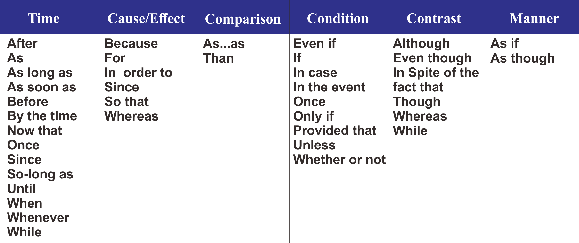 kata penghubung juga sangat berguna dalam bahasa inggris