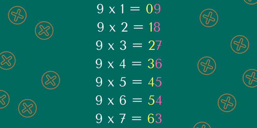 Rumus perkalian