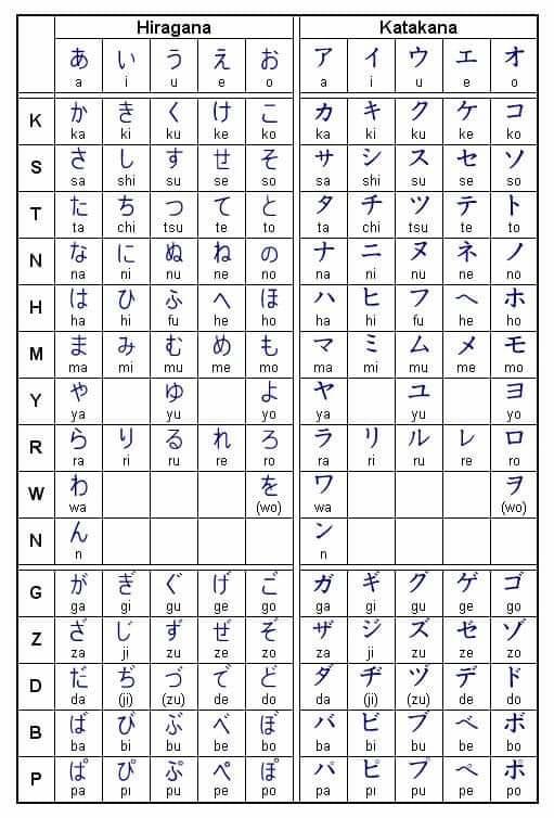Hiragana Katakana