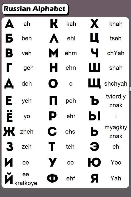 Huruf kiril yang sangat berbeda dengan huruf latin, source: Pinterest