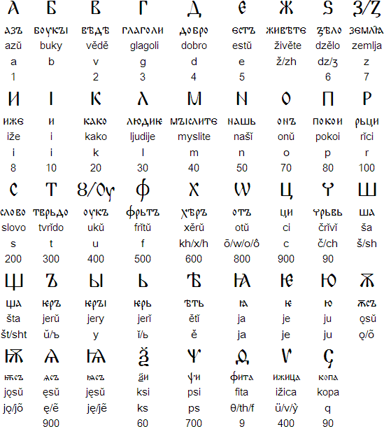 berikut-adalah-gambar-huruf-cyrillic-dan-pengucapannya.gif