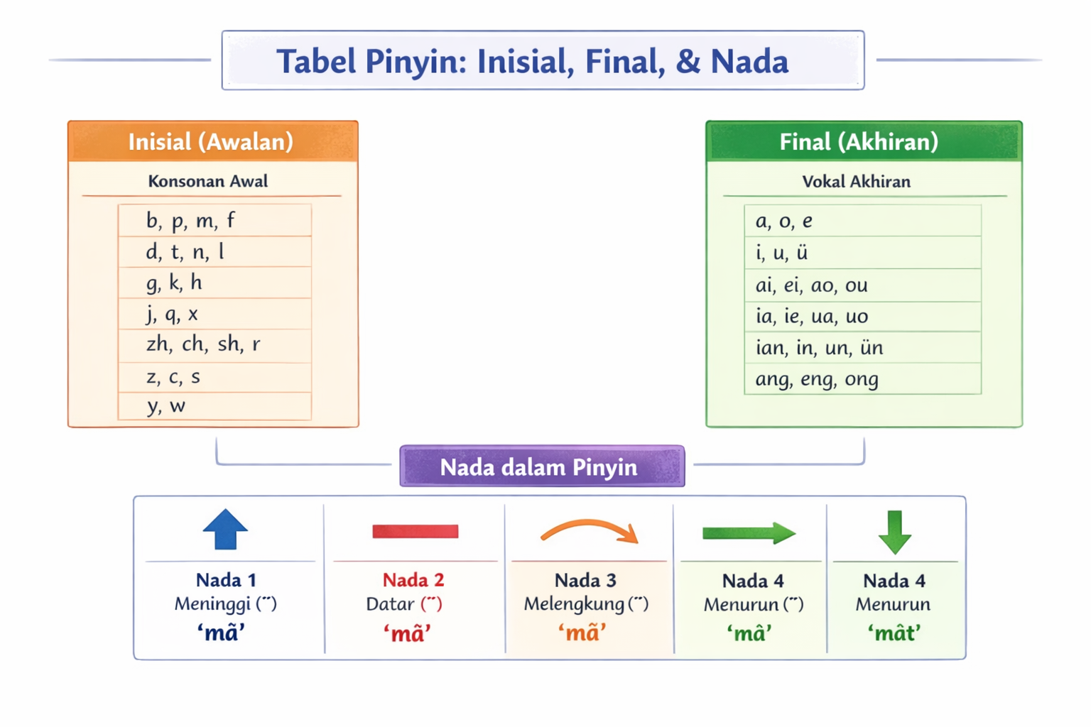 tabel pinyin