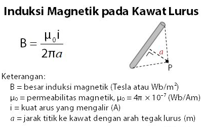 Rumus induksi magnetik