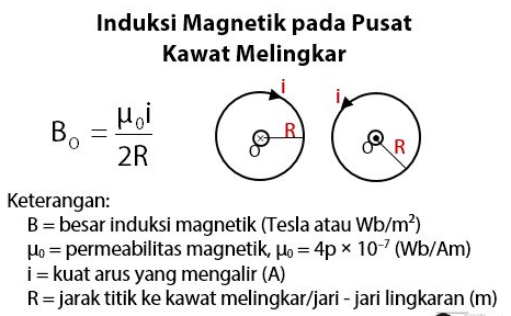 Arah medan magnet