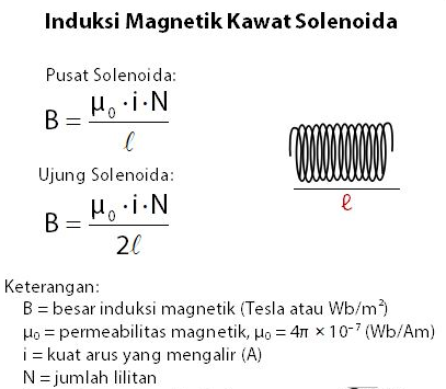 Pengertian medan magnet