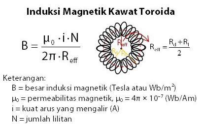 Gambar medan magnet