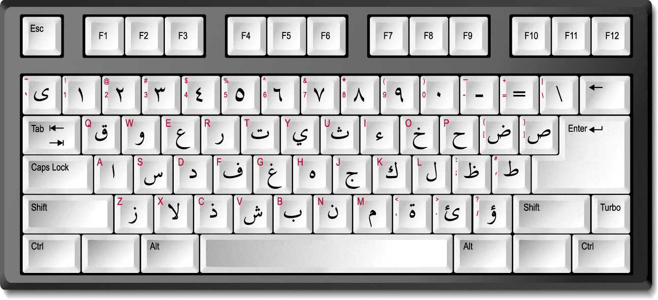 perbedaan keyboard arab