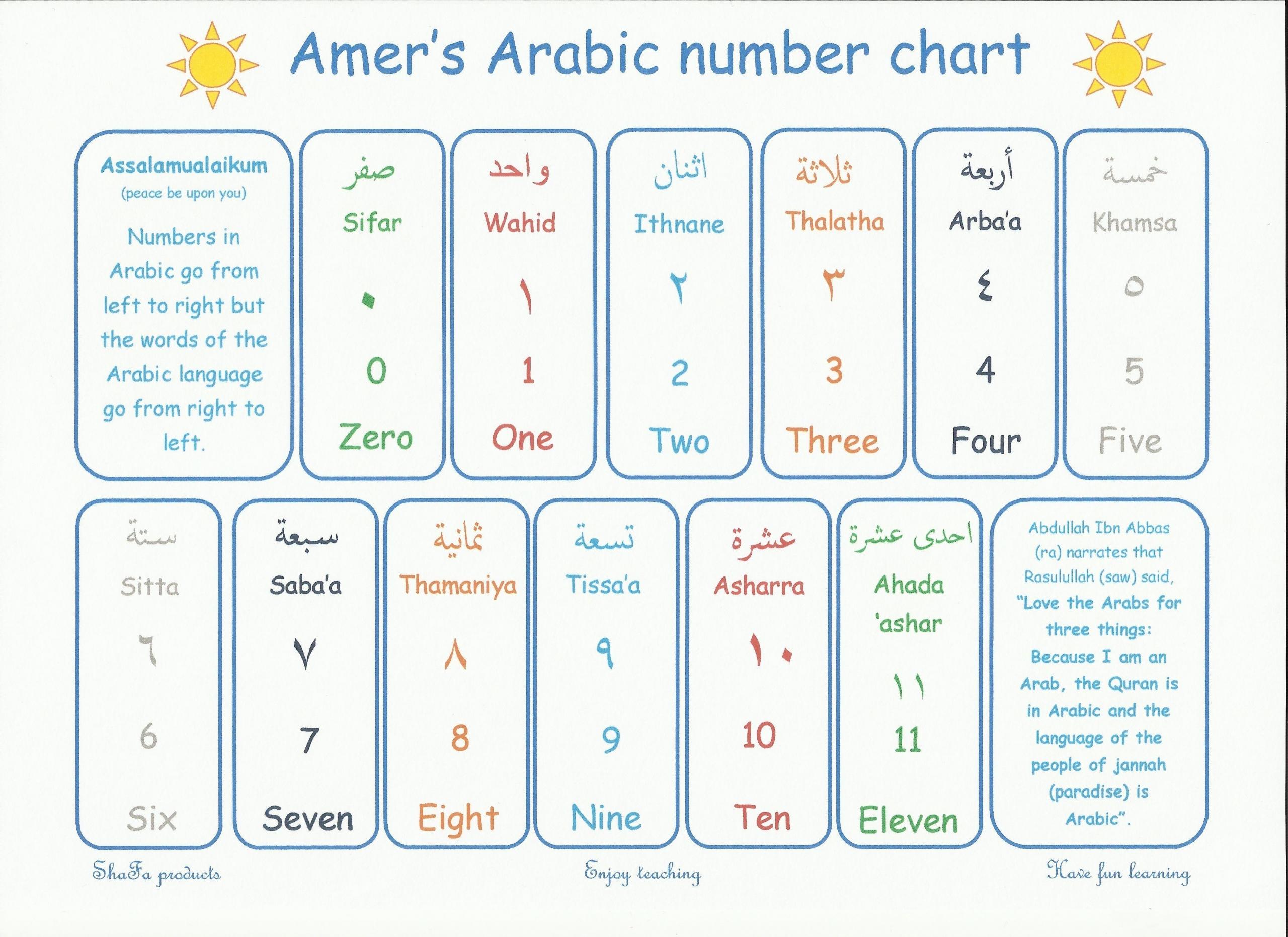penomoran dalam bahasa arab
