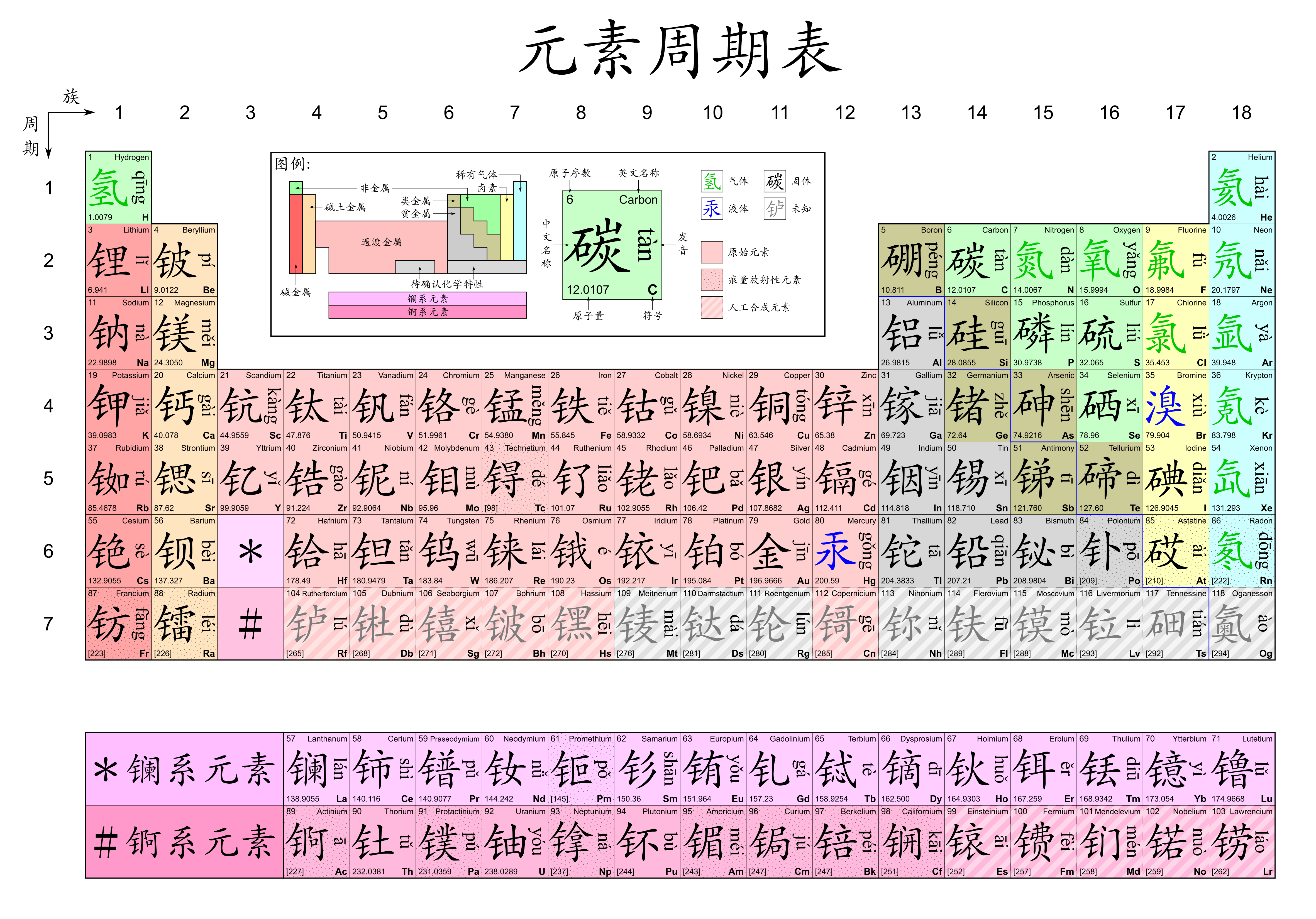 cara penulisan pinyin