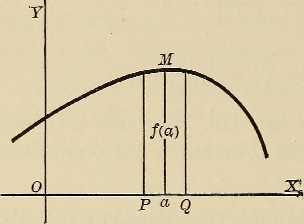 GeoGebra dalam matematika