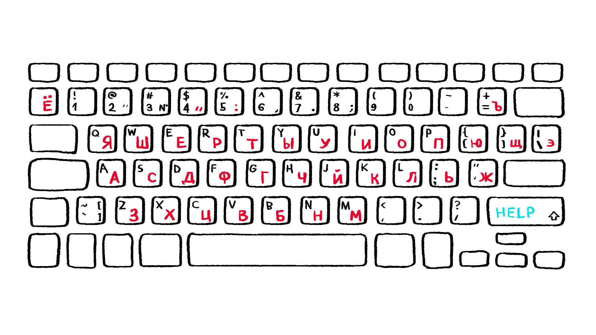 fungsi keyboard untuk meningkatkan kemampuan bahasa