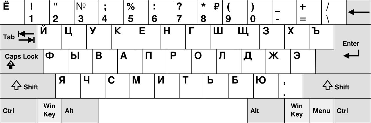 keyboard sirilik