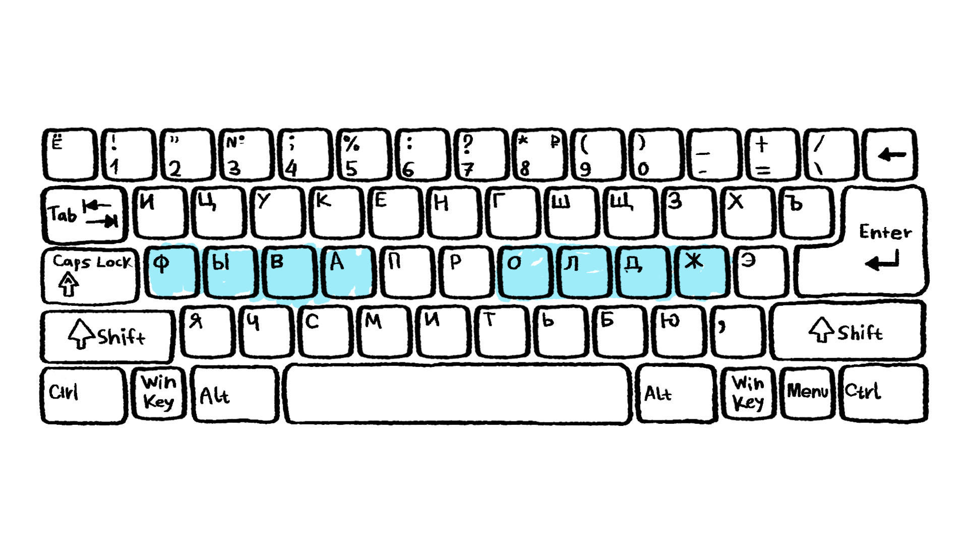 menggunakan keyboard sirilik di siberia