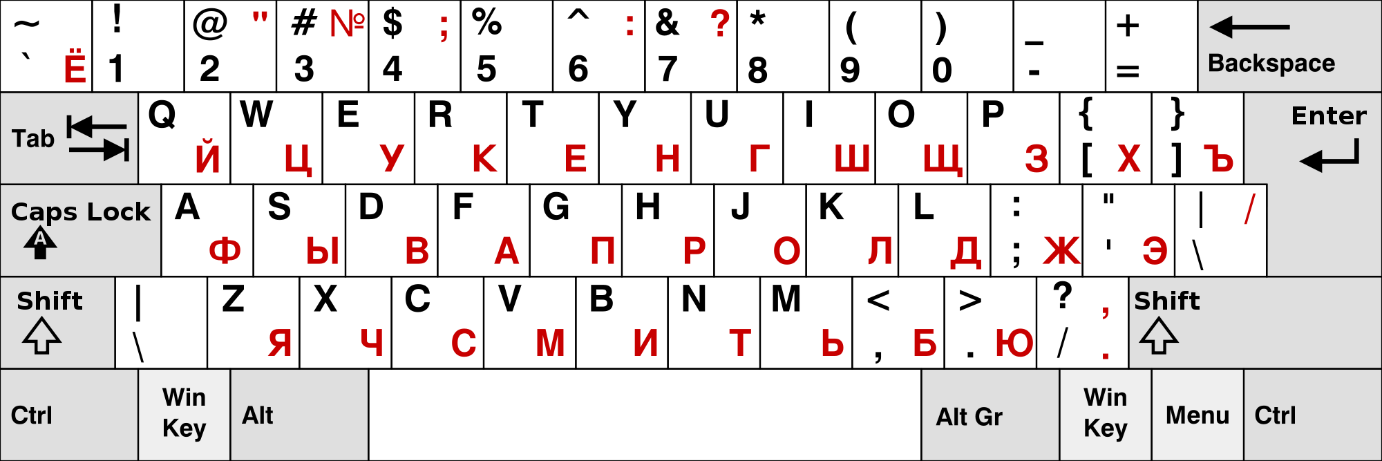 keyboard sirilik untuk pemula