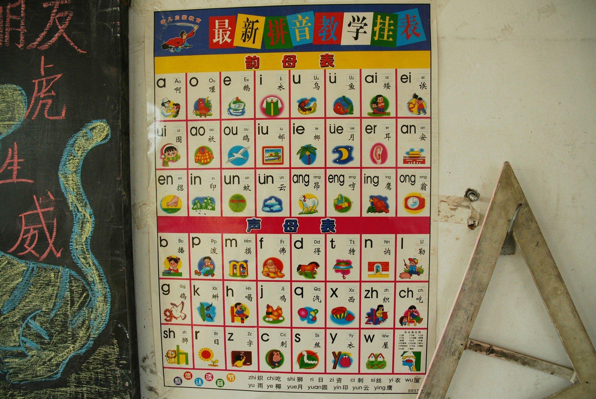 alfabet bahasa mandarin