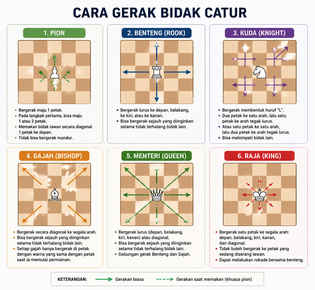 Berbagai cara gerak bidak catur