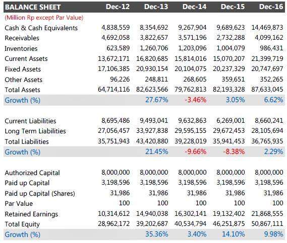Contoh audit keuangan