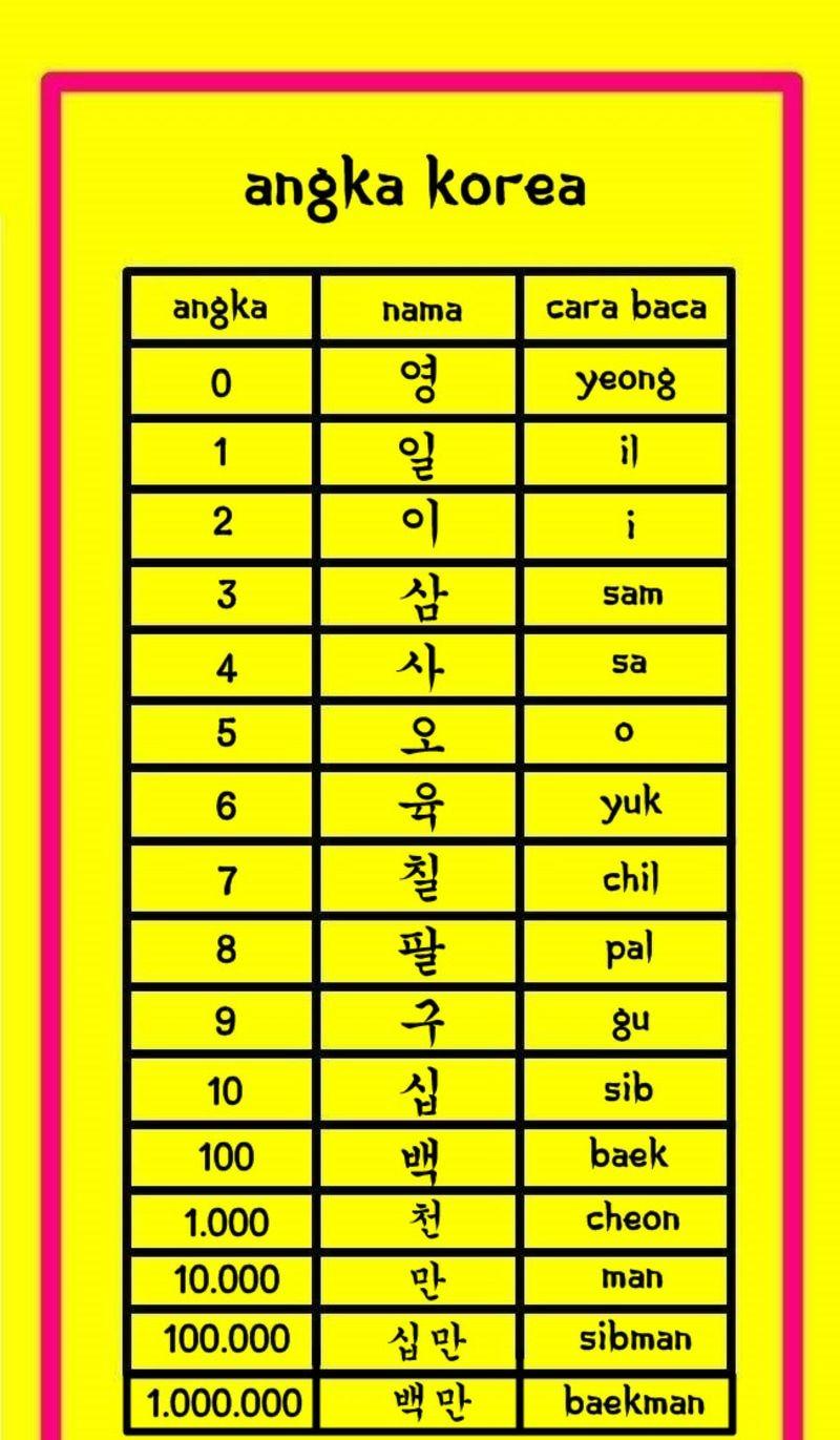 bentuk angka korea