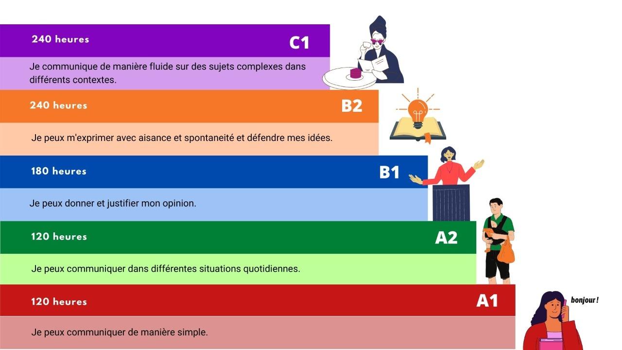 latihan bahasa prancis
