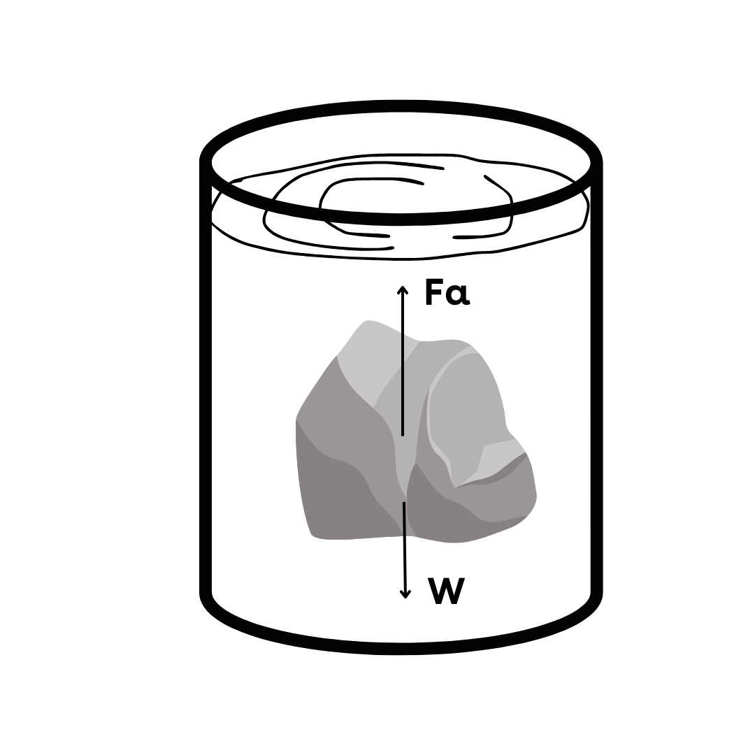 gambar benda melayang